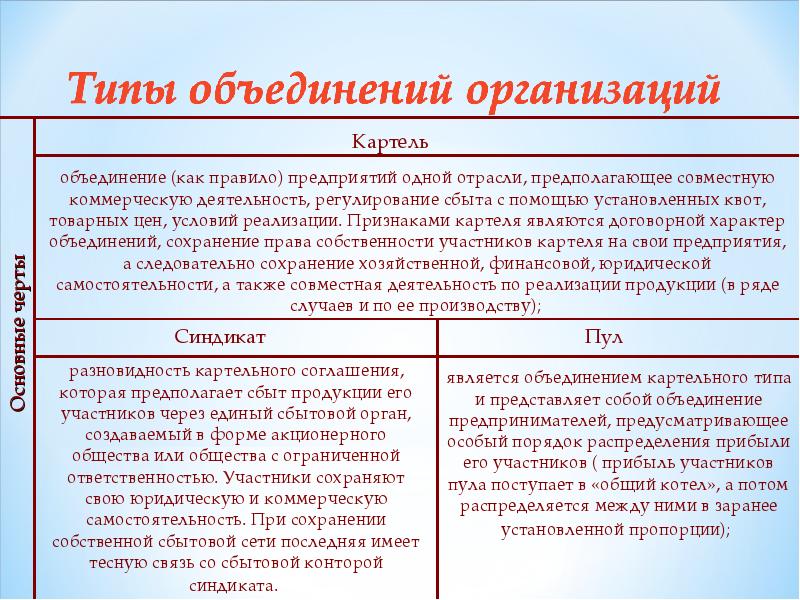 Характер объединения. Что объединяет участников картели?. 16. Что объединяет участников картели?. Картель количество участников. Признаки картеля.