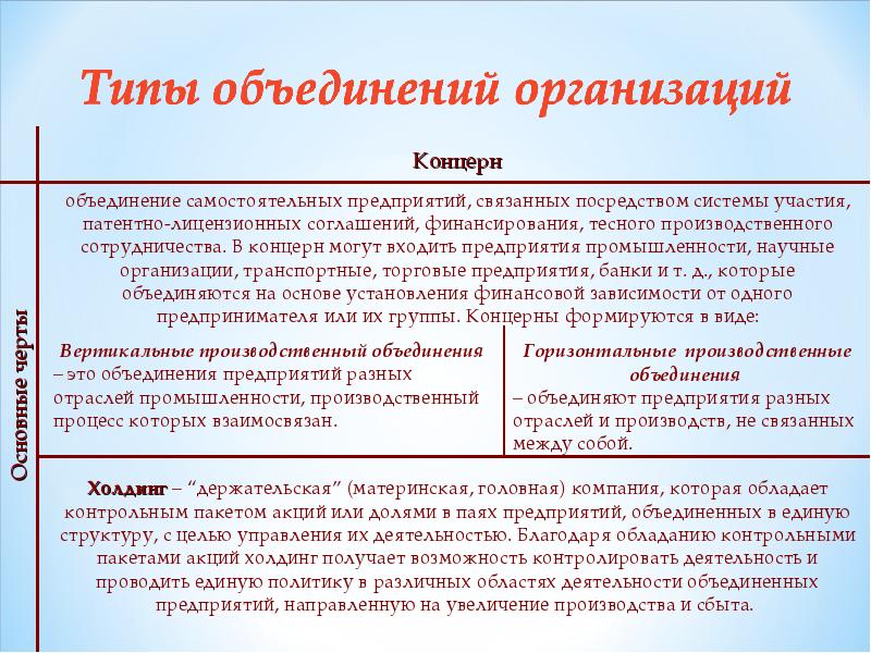 Организационная наука изучает. Горизонтальное объединение это. Слияние компаний разных отраслей. Ассоциация в теории организации. Головная материнская компания.