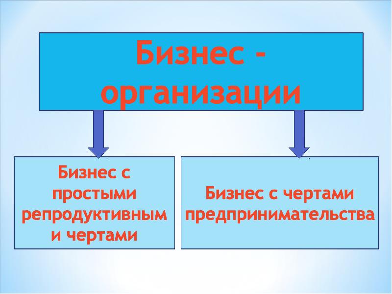 Науки изучающие организацию