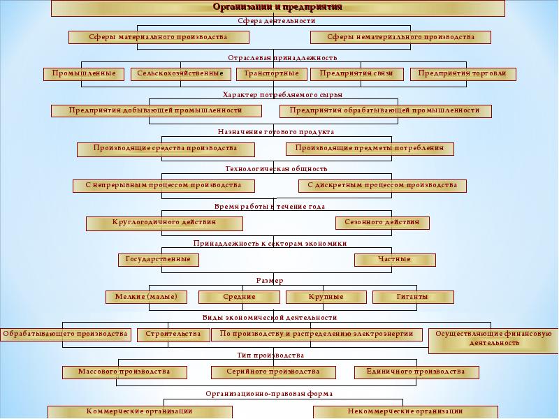 Предприятия науки. Предприятия сезонного действия. Организации сезонного действия крупные предприятия. Предприятия сезонного действия пример. 3 Пример предприятия сезонного действия.