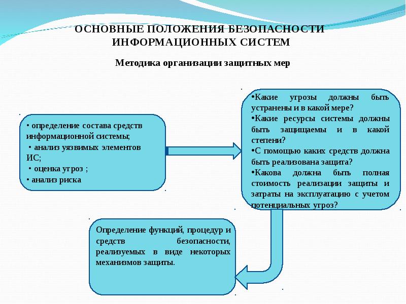 Положение по защите проекта