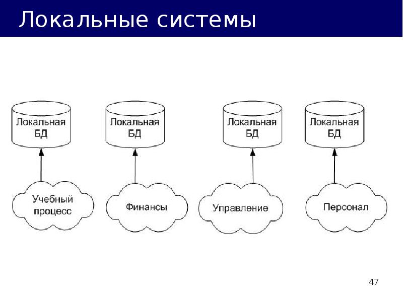 Локальные системы. Локальные информационные системы. Локальная система. Локальные СУБД. Локальная система управления.