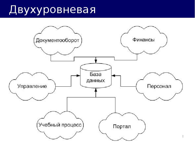 Двухуровневая схема работы туроператора