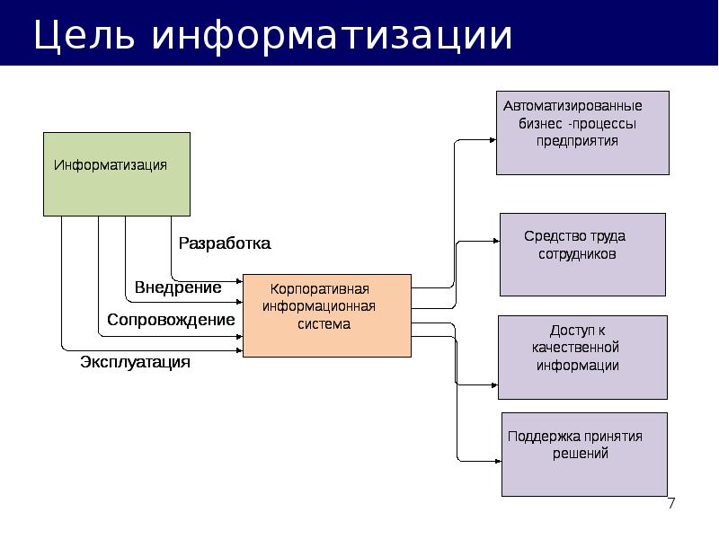 Презентация система управления организацией