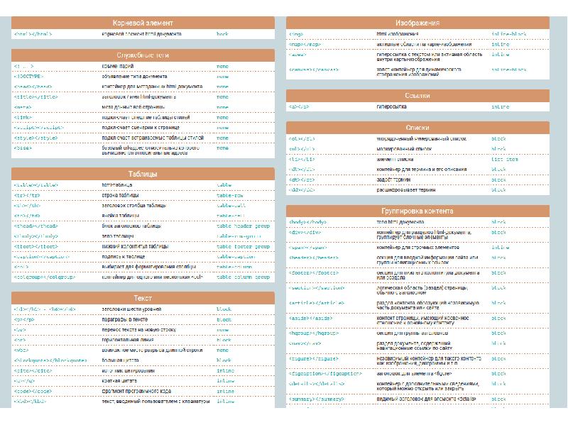 Элементы html5. Элементы html. Список тегов html с описанием. Html справочник по тегам. Все элементы html.