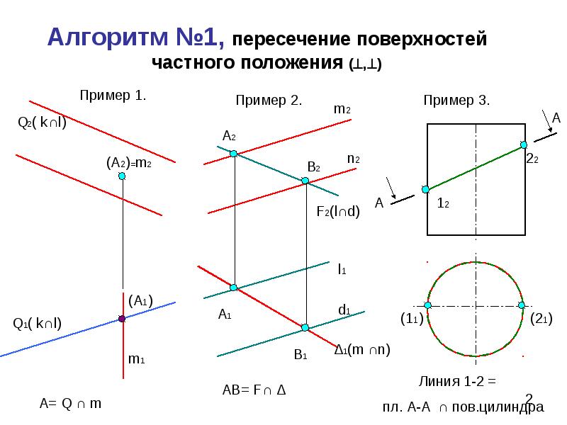 Через линию пересечения плоскостей