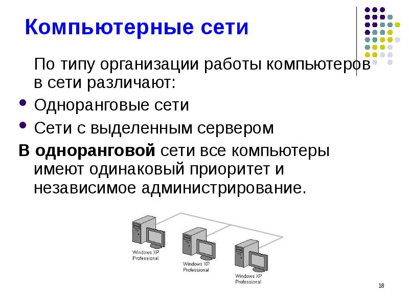 Виды компьютерных сетей презентация