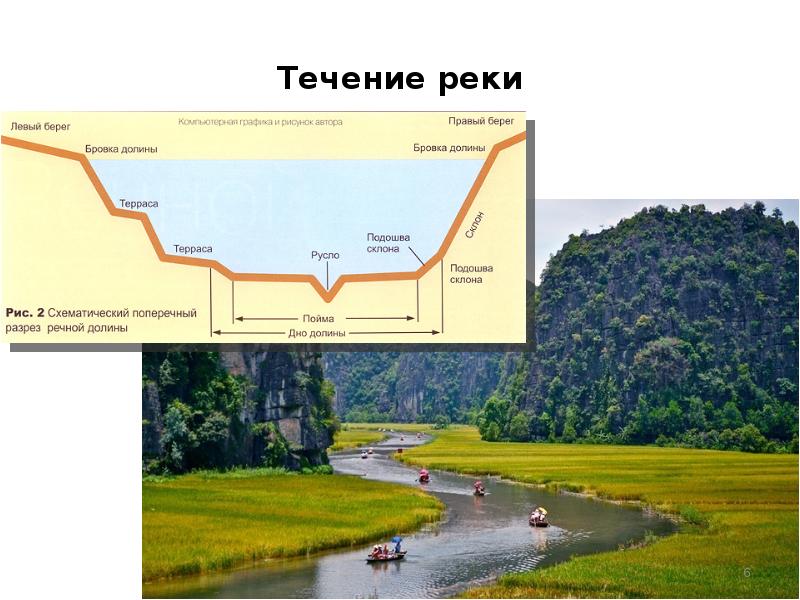 Как выглядит бровка на реке фото