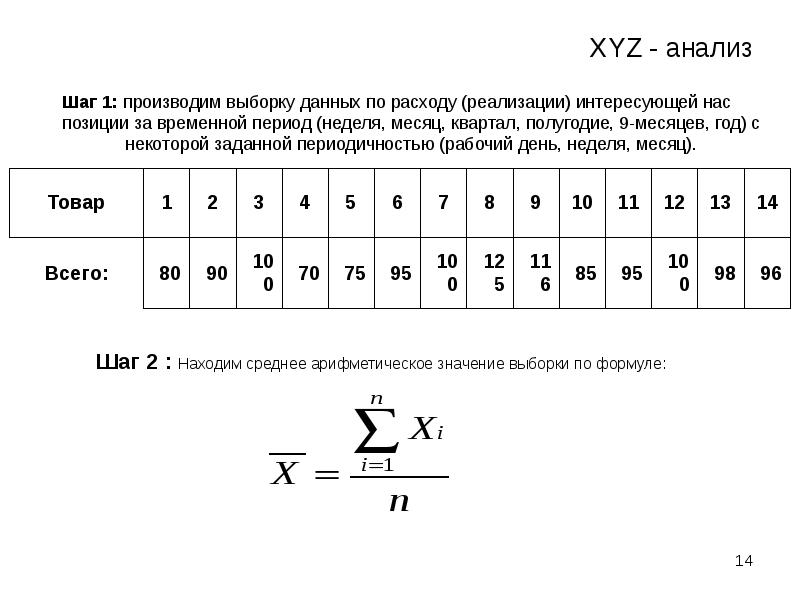 Шагов разбор. Шаг выборки. Как найти шаг выборки. Шаг выборки данных. Как посчитать шаг в выборке.