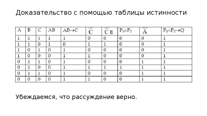 Дана таблица истинности выбери верную схему х у