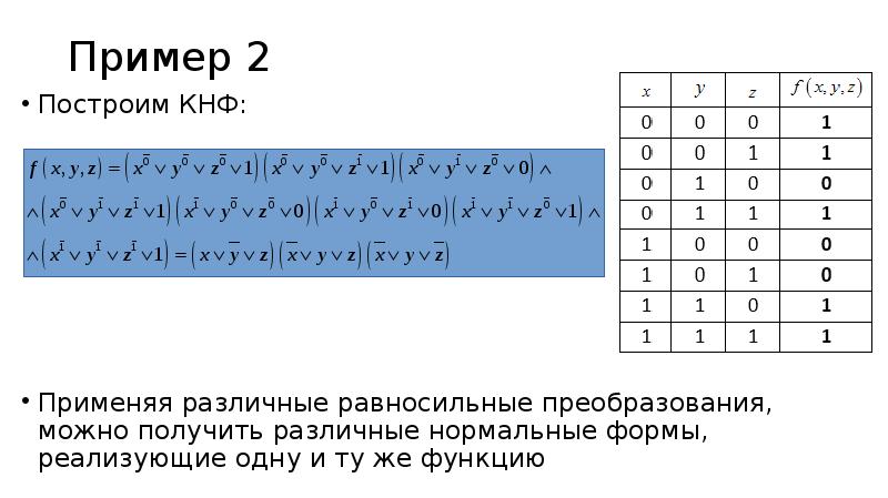 Минимальной днф функции