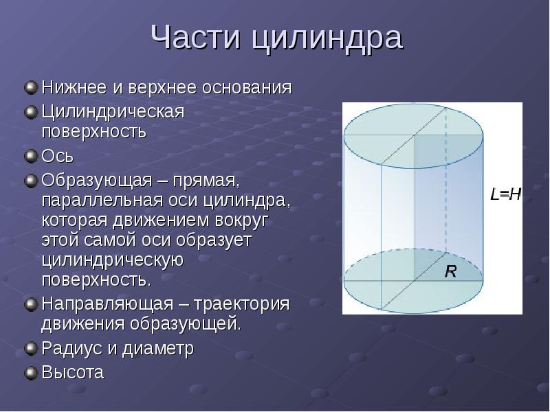 Цилиндр 6 класс презентация