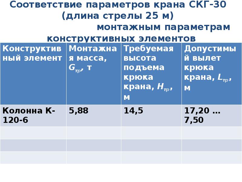 Соответствие параметров. Параметры СКГ Саха. Сравнение вариантов по параметрам.