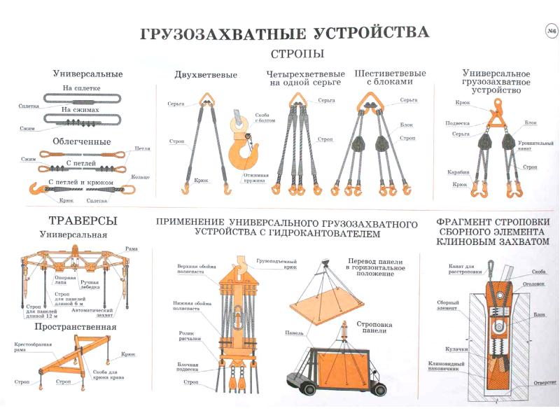 Грузозахватные устройства презентация