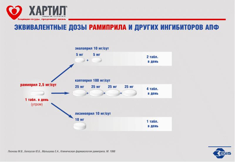 Лизиноприл максимальная суточная