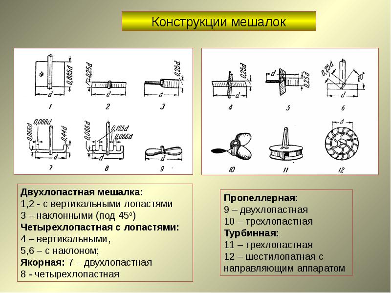 Мешалка лопастная схема