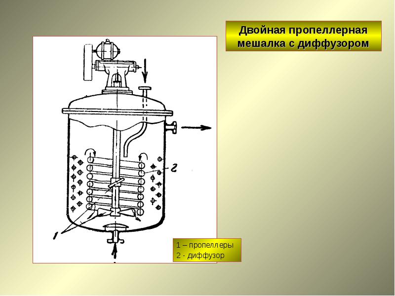 Пропеллерная мешалка схема