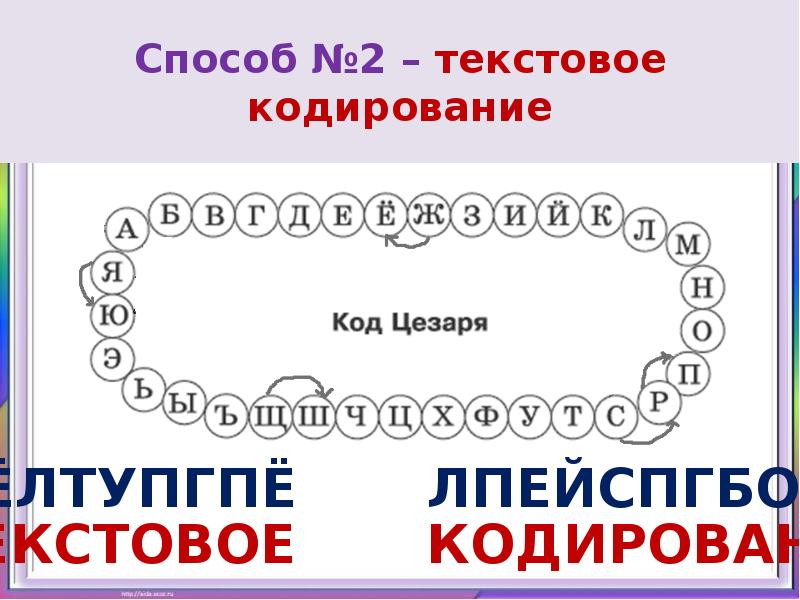 Код цезаря 5 класс. Кодирование кодом Цезаря. Код Цезаря Информатика. Декодируйте полученное сообщение тлугплжг код Цезаря. Код Цезаря Информатика 5.