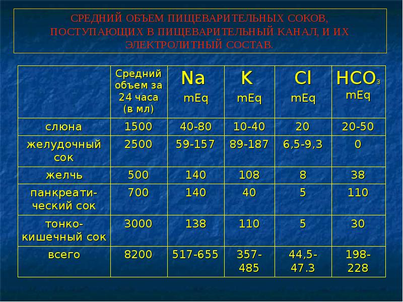 Кишечная непроходимость презентация на эту тему