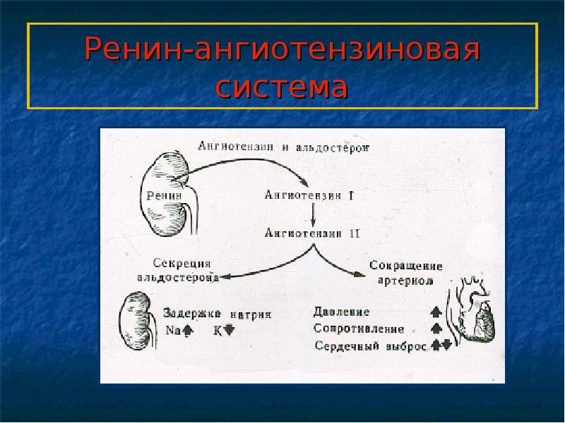 Кишечная непроходимость презентация на эту тему