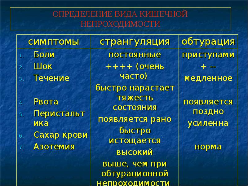 Кишечная непроходимость презентация на эту тему