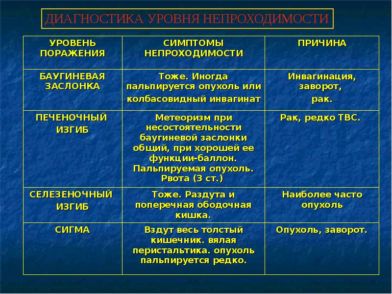 Презентация динамическая кишечная непроходимость