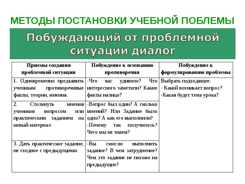 Установите взаимосвязь проблемной ситуации противоречия проблемы и темы проекта по образцу