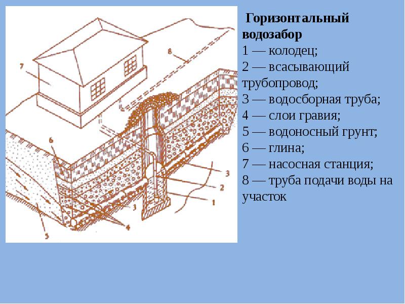 Водозаборные сооружения презентация