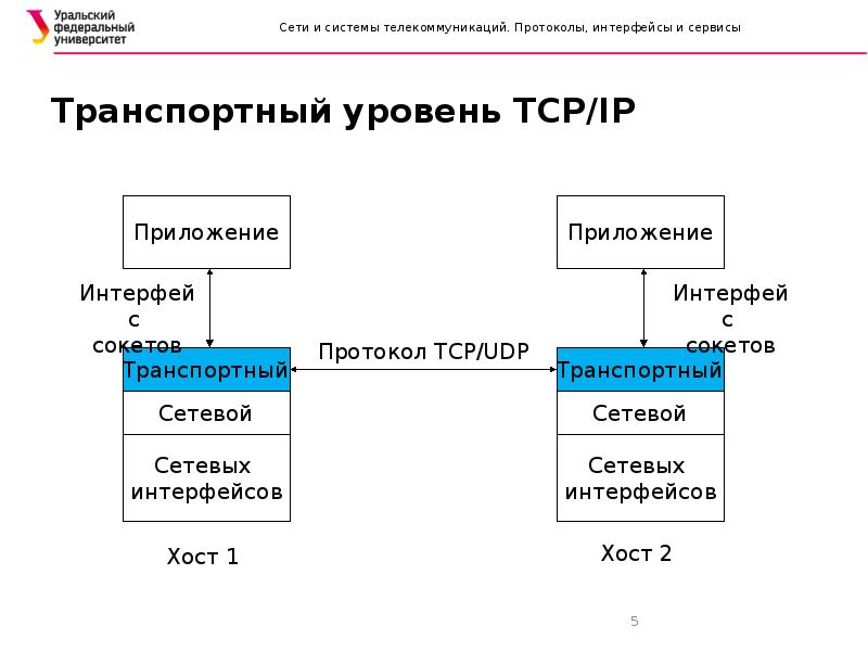 Сервисы и протоколы сети интернет презентация