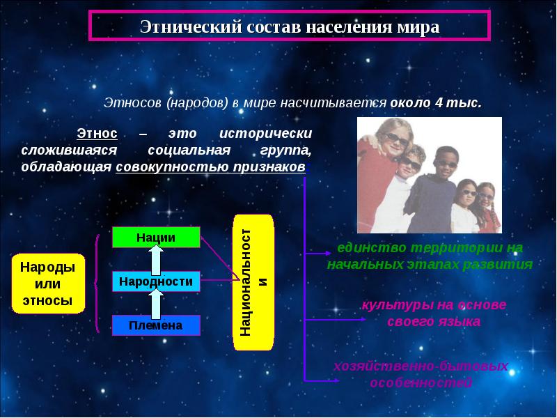 Этнический состав населения презентация