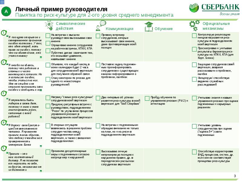 План развития персонала