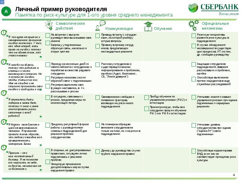 Личный план работы как основа профессиональной деятельности руководителя доклад