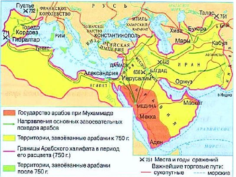 Ислам на территории казахстана презентация