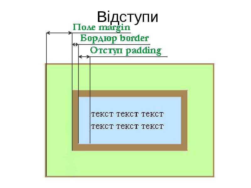 Отступ картинки от картинки html