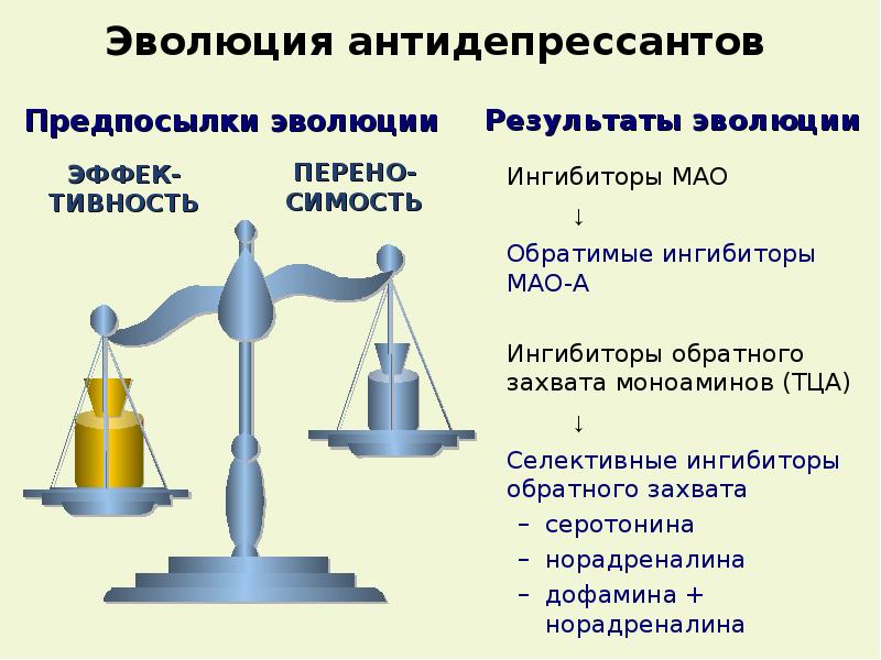 Клиническая фармакология антидепрессантов презентация