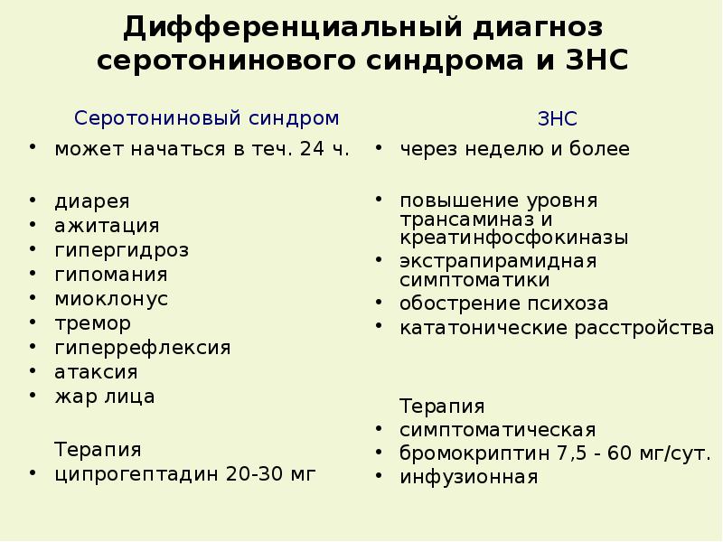 Серотониновый синдром что это такое и симптомы. Злокачественный нейролептический синдром симптомы. Серотониновый синдром симптомы. Серотониновый синдром и ЗНС. Дифференциальный диагноз шизофрении.