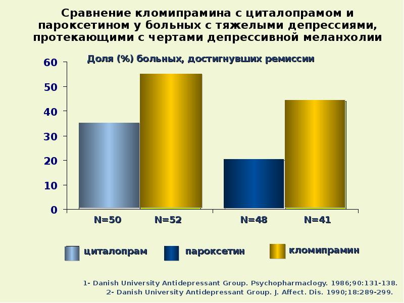 Антиагреганты фармакология презентация