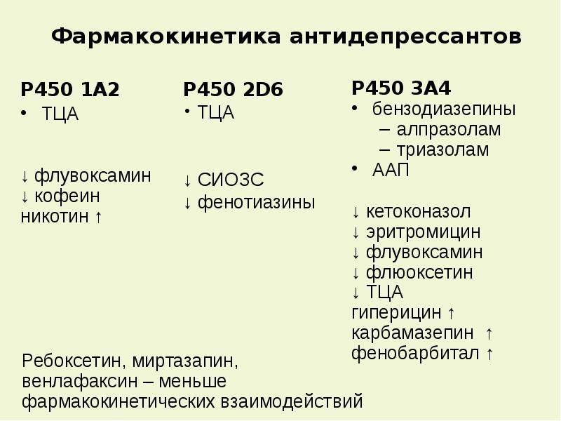 Клиническая фармакология антидепрессантов презентация