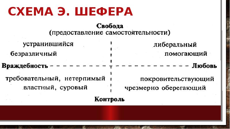 Социальная ситуация развития в подростковом возрасте презентация