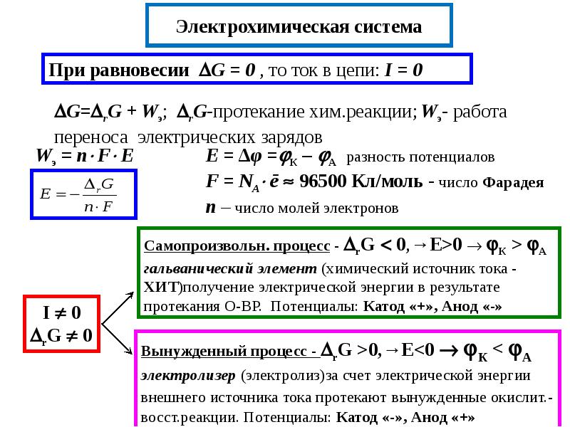 Электрохимические процессы презентация