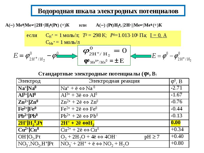 Измерение потенциалов. Стандартный электродный потенциал водорода. Стандартный электродный потенциал водородного электрода. Стандартный водородный электрод и водородная шкала потенциалов. Пересчет потенциала электрода на водородную шкалу.