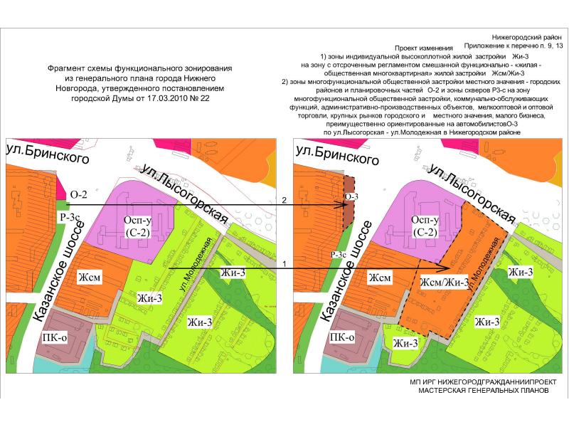 Функциональная зона генерального плана подвид 3жд