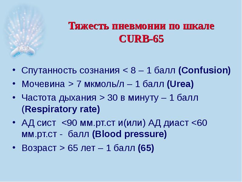 Тяжесть пневмонии