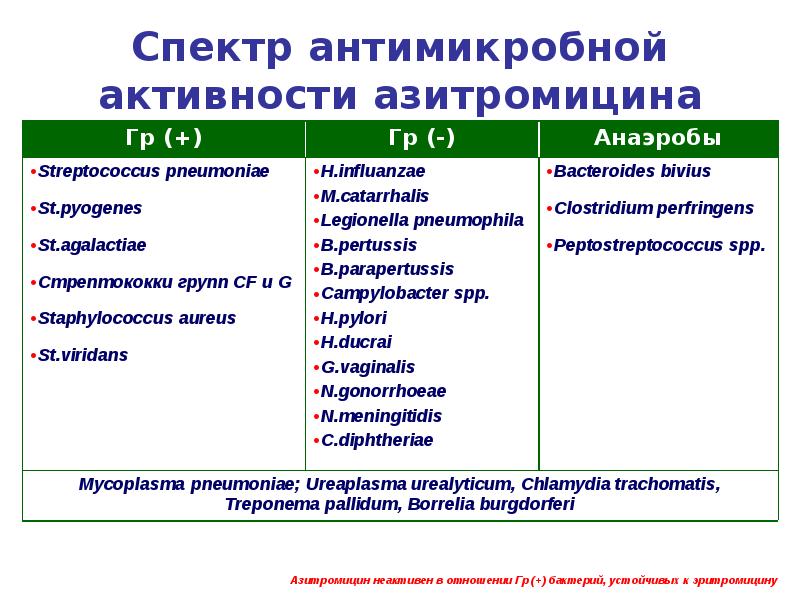 Презентация по внебольничной пневмонии скачать