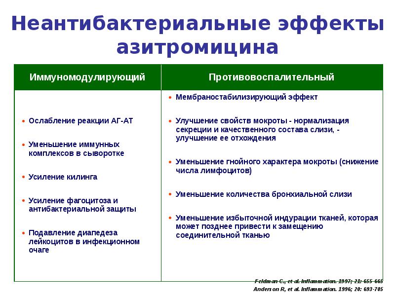 Презентация по внебольничной пневмонии скачать