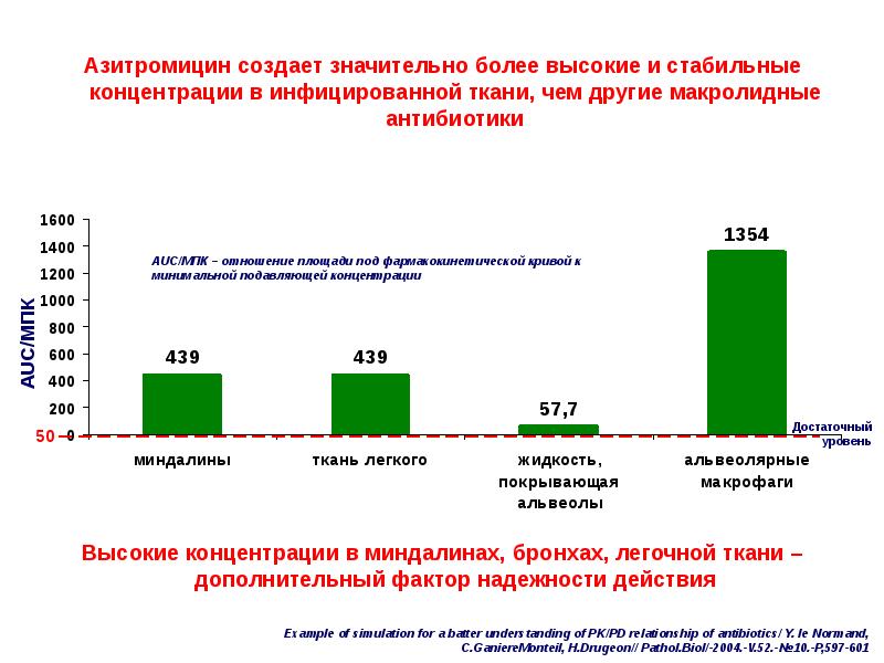 Презентация по внебольничной пневмонии скачать