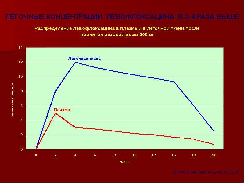 Презентация по внебольничной пневмонии скачать