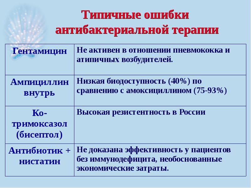 Презентация по внебольничной пневмонии скачать