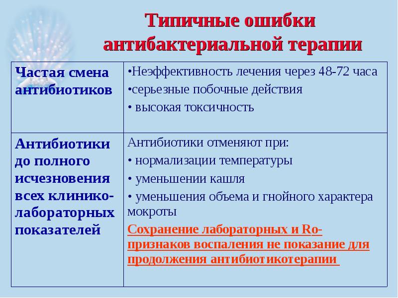 Презентация по внебольничной пневмонии скачать