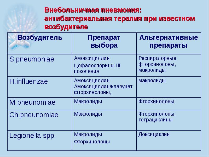 Презентация по внебольничной пневмонии скачать